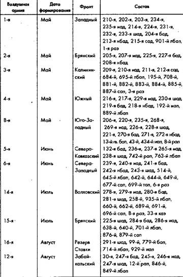 Иллюстрация к книге — Советское военное чудо 1941-1943. Возрождение Красной Армии [pic_106.jpg]