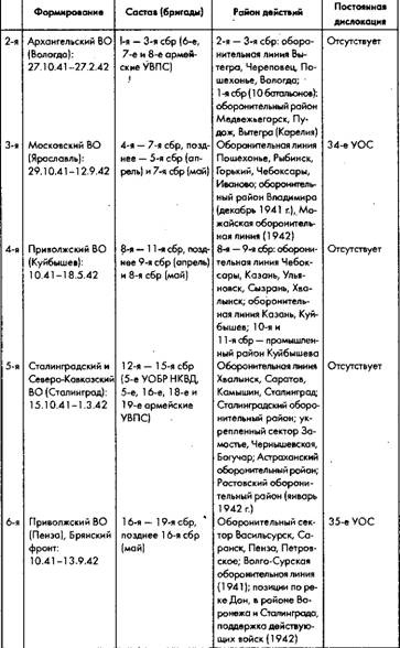 Иллюстрация к книге — Советское военное чудо 1941-1943. Возрождение Красной Армии [pic_108.jpg]
