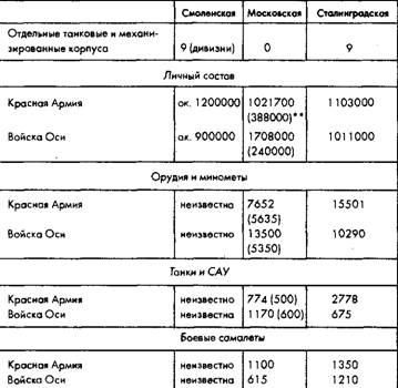 Иллюстрация к книге — Советское военное чудо 1941-1943. Возрождение Красной Армии [pic_12.jpg]