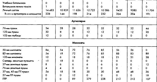 Иллюстрация к книге — Советское военное чудо 1941-1943. Возрождение Красной Армии [pic_17.jpg]