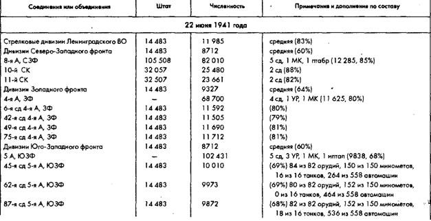 Иллюстрация к книге — Советское военное чудо 1941-1943. Возрождение Красной Армии [pic_24.jpg]