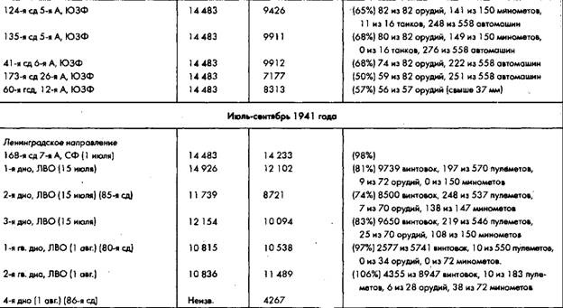 Иллюстрация к книге — Советское военное чудо 1941-1943. Возрождение Красной Армии [pic_25.jpg]