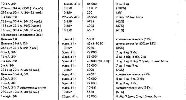 Иллюстрация к книге — Советское военное чудо 1941-1943. Возрождение Красной Армии [pic_31.jpg]