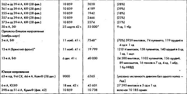 Иллюстрация к книге — Советское военное чудо 1941-1943. Возрождение Красной Армии [pic_33.jpg]