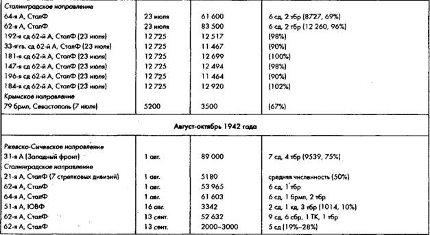 Иллюстрация к книге — Советское военное чудо 1941-1943. Возрождение Красной Армии [pic_35.jpg]