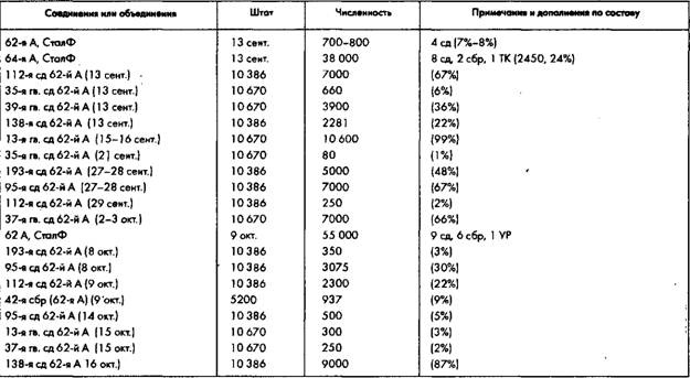 Иллюстрация к книге — Советское военное чудо 1941-1943. Возрождение Красной Армии [pic_36.jpg]