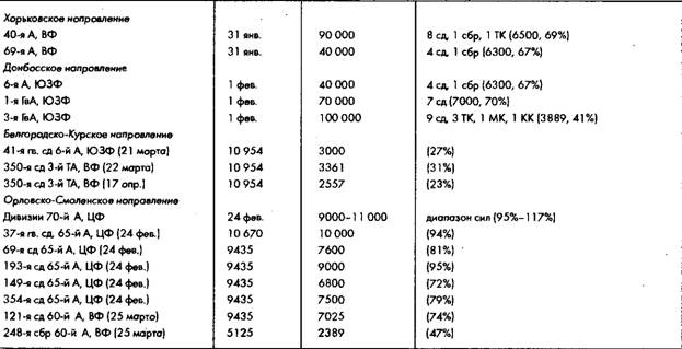 Иллюстрация к книге — Советское военное чудо 1941-1943. Возрождение Красной Армии [pic_39.jpg]