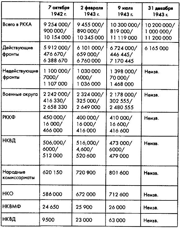 Иллюстрация к книге — Советское военное чудо 1941-1943. Возрождение Красной Армии [pic_4.1.2.jpg]
