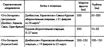 Иллюстрация к книге — Советское военное чудо 1941-1943. Возрождение Красной Армии [pic_4.jpg]