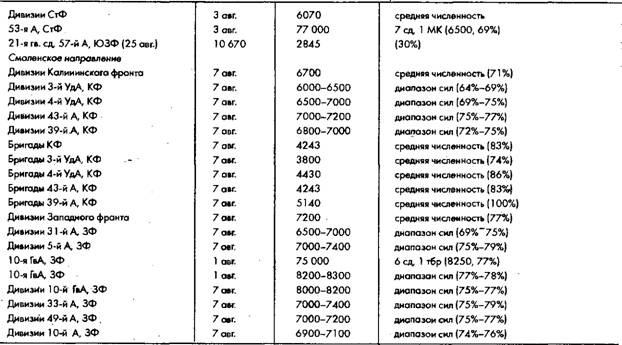 Иллюстрация к книге — Советское военное чудо 1941-1943. Возрождение Красной Армии [pic_41.jpg]