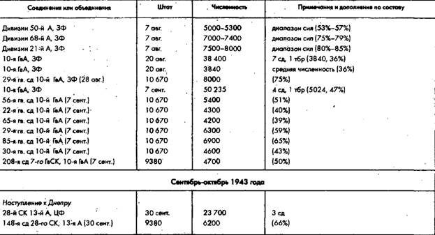 Иллюстрация к книге — Советское военное чудо 1941-1943. Возрождение Красной Армии [pic_42.jpg]