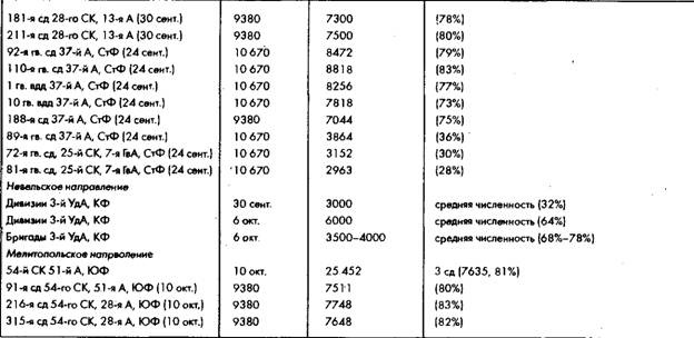 Иллюстрация к книге — Советское военное чудо 1941-1943. Возрождение Красной Армии [pic_43.jpg]