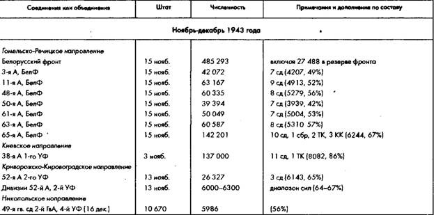 Иллюстрация к книге — Советское военное чудо 1941-1943. Возрождение Красной Армии [pic_44.jpg]