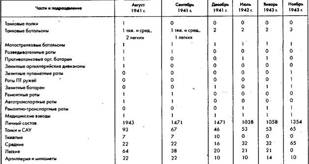 Иллюстрация к книге — Советское военное чудо 1941-1943. Возрождение Красной Армии [pic_45.jpg]