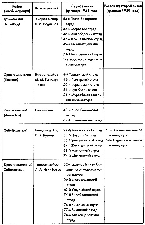 Иллюстрация к книге — Советское военное чудо 1941-1943. Возрождение Красной Армии [pic_5.1.4.jpg]