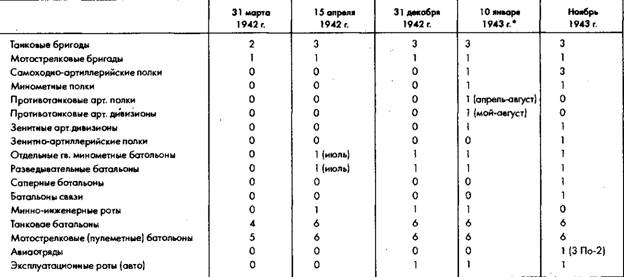 Иллюстрация к книге — Советское военное чудо 1941-1943. Возрождение Красной Армии [pic_50.jpg]