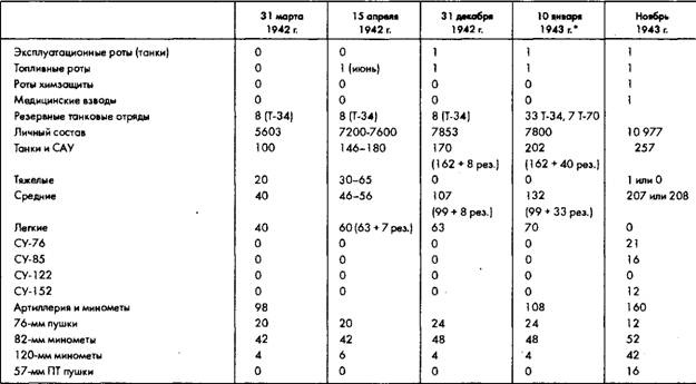 Иллюстрация к книге — Советское военное чудо 1941-1943. Возрождение Красной Армии [pic_51.jpg]