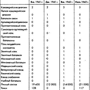 Иллюстрация к книге — Советское военное чудо 1941-1943. Возрождение Красной Армии [pic_65.jpg]