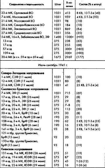 Иллюстрация к книге — Советское военное чудо 1941-1943. Возрождение Красной Армии [pic_72.jpg]