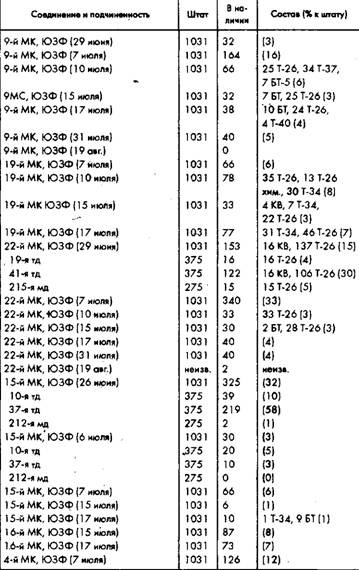 Иллюстрация к книге — Советское военное чудо 1941-1943. Возрождение Красной Армии [pic_73.jpg]
