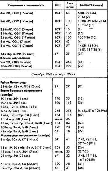 Иллюстрация к книге — Советское военное чудо 1941-1943. Возрождение Красной Армии [pic_74.jpg]