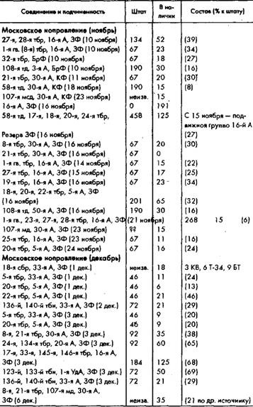 Иллюстрация к книге — Советское военное чудо 1941-1943. Возрождение Красной Армии [pic_75.jpg]