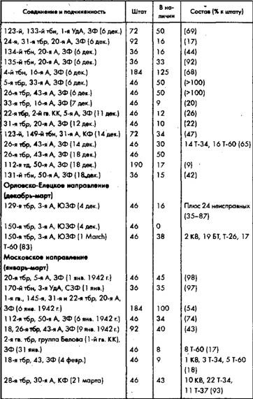 Иллюстрация к книге — Советское военное чудо 1941-1943. Возрождение Красной Армии [pic_76.jpg]