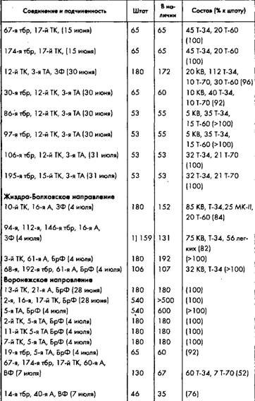 Иллюстрация к книге — Советское военное чудо 1941-1943. Возрождение Красной Армии [pic_79.jpg]