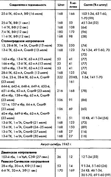 Иллюстрация к книге — Советское военное чудо 1941-1943. Возрождение Красной Армии [pic_80.jpg]