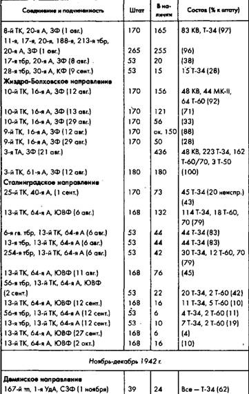 Иллюстрация к книге — Советское военное чудо 1941-1943. Возрождение Красной Армии [pic_81.jpg]