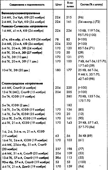 Иллюстрация к книге — Советское военное чудо 1941-1943. Возрождение Красной Армии [pic_82.jpg]