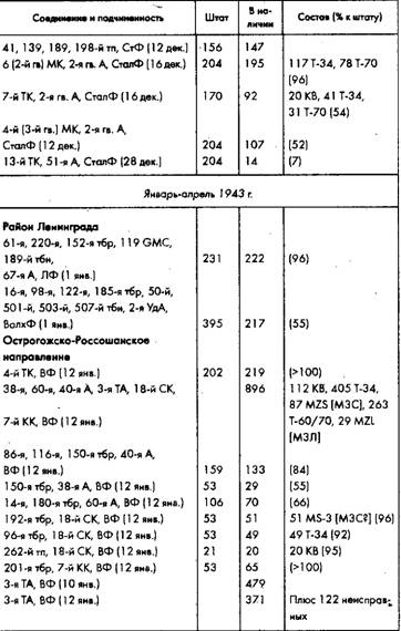 Иллюстрация к книге — Советское военное чудо 1941-1943. Возрождение Красной Армии [pic_84.jpg]