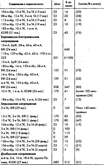 Иллюстрация к книге — Советское военное чудо 1941-1943. Возрождение Красной Армии [pic_85.jpg]