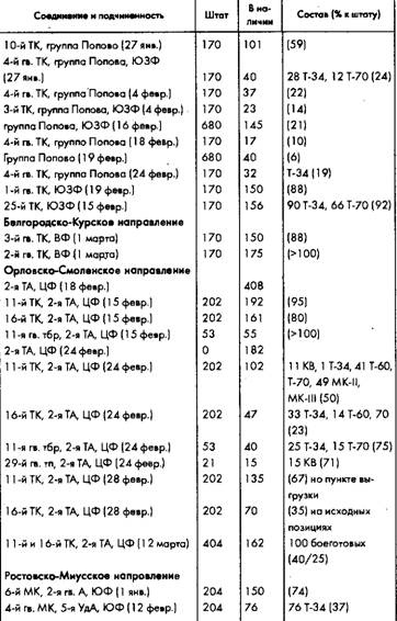 Иллюстрация к книге — Советское военное чудо 1941-1943. Возрождение Красной Армии [pic_86.jpg]