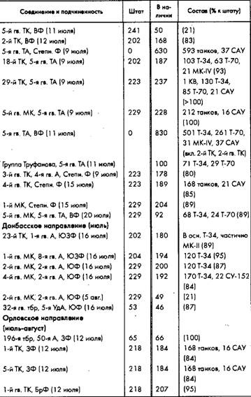 Иллюстрация к книге — Советское военное чудо 1941-1943. Возрождение Красной Армии [pic_88.jpg]