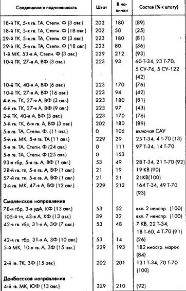 Иллюстрация к книге — Советское военное чудо 1941-1943. Возрождение Красной Армии [pic_90.jpg]