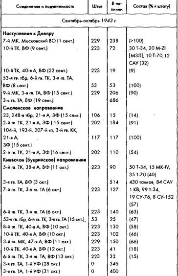 Иллюстрация к книге — Советское военное чудо 1941-1943. Возрождение Красной Армии [pic_91.jpg]