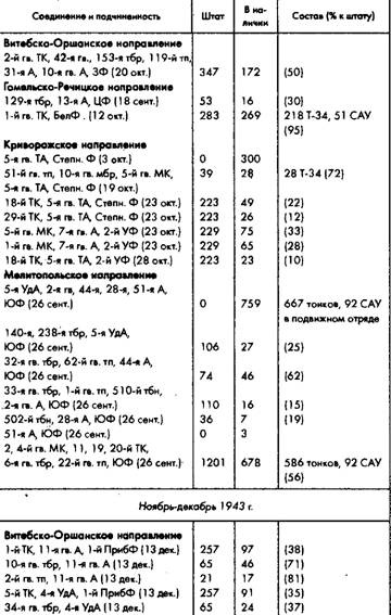 Иллюстрация к книге — Советское военное чудо 1941-1943. Возрождение Красной Армии [pic_92.jpg]
