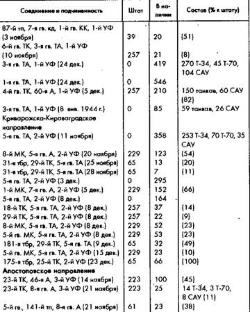 Иллюстрация к книге — Советское военное чудо 1941-1943. Возрождение Красной Армии [pic_94.jpg]