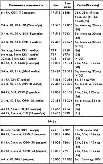 Иллюстрация к книге — Советское военное чудо 1941-1943. Возрождение Красной Армии [pic_96.jpg]