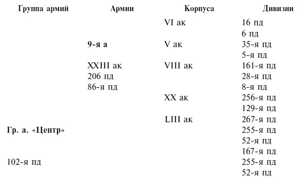Иллюстрация к книге — Крах плана "Барбаросса". Противостояние под Смоленском. Том 1 [i_002.jpg]