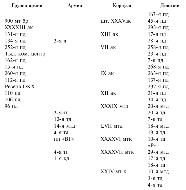 Иллюстрация к книге — Крах плана "Барбаросса". Противостояние под Смоленском. Том 1 [i_003.jpg]