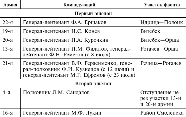 Иллюстрация к книге — Крах плана "Барбаросса". Противостояние под Смоленском. Том 1 [i_004.jpg]