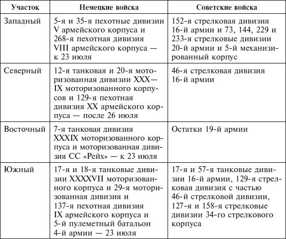 Иллюстрация к книге — Крах плана "Барбаросса". Противостояние под Смоленском. Том 1 [i_024.jpg]