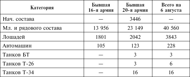 Иллюстрация к книге — Крах плана "Барбаросса". Противостояние под Смоленском. Том 1 [i_080.jpg]
