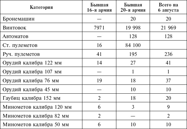 Иллюстрация к книге — Крах плана "Барбаросса". Противостояние под Смоленском. Том 1 [i_081.jpg]
