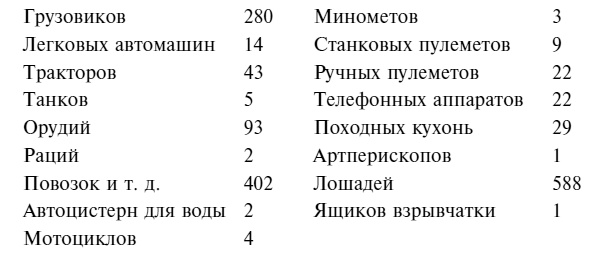 Иллюстрация к книге — Крах плана "Барбаросса". Противостояние под Смоленском. Том 1 [i_082.jpg]