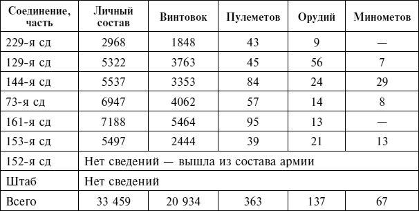 Иллюстрация к книге — Крах плана "Барбаросса". Противостояние под Смоленском. Том 1 [i_083.jpg]