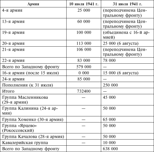 Иллюстрация к книге — Крах плана "Барбаросса". Противостояние под Смоленском. Том 1 [i_120.jpg]