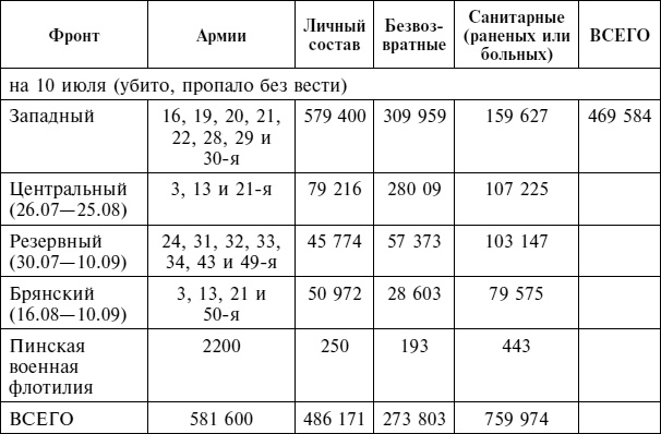 Иллюстрация к книге — Крах плана "Барбаросса". Противостояние под Смоленском. Том 1 [i_121.jpg]